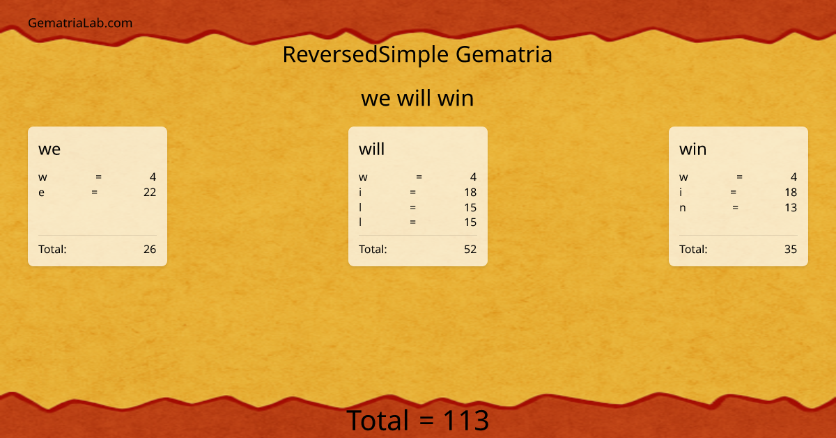 we will win in reversedSimple Gematria